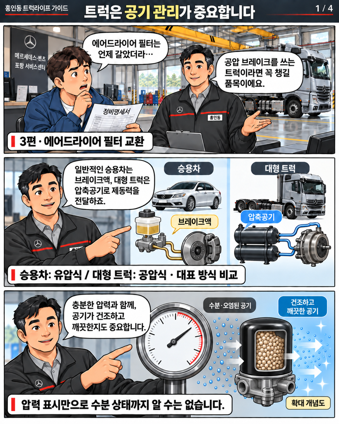 트럭은 공기 관리가 중요합니다 — 홍인동이 설명하는 에어드라이어 필터 관리 만화 3컷