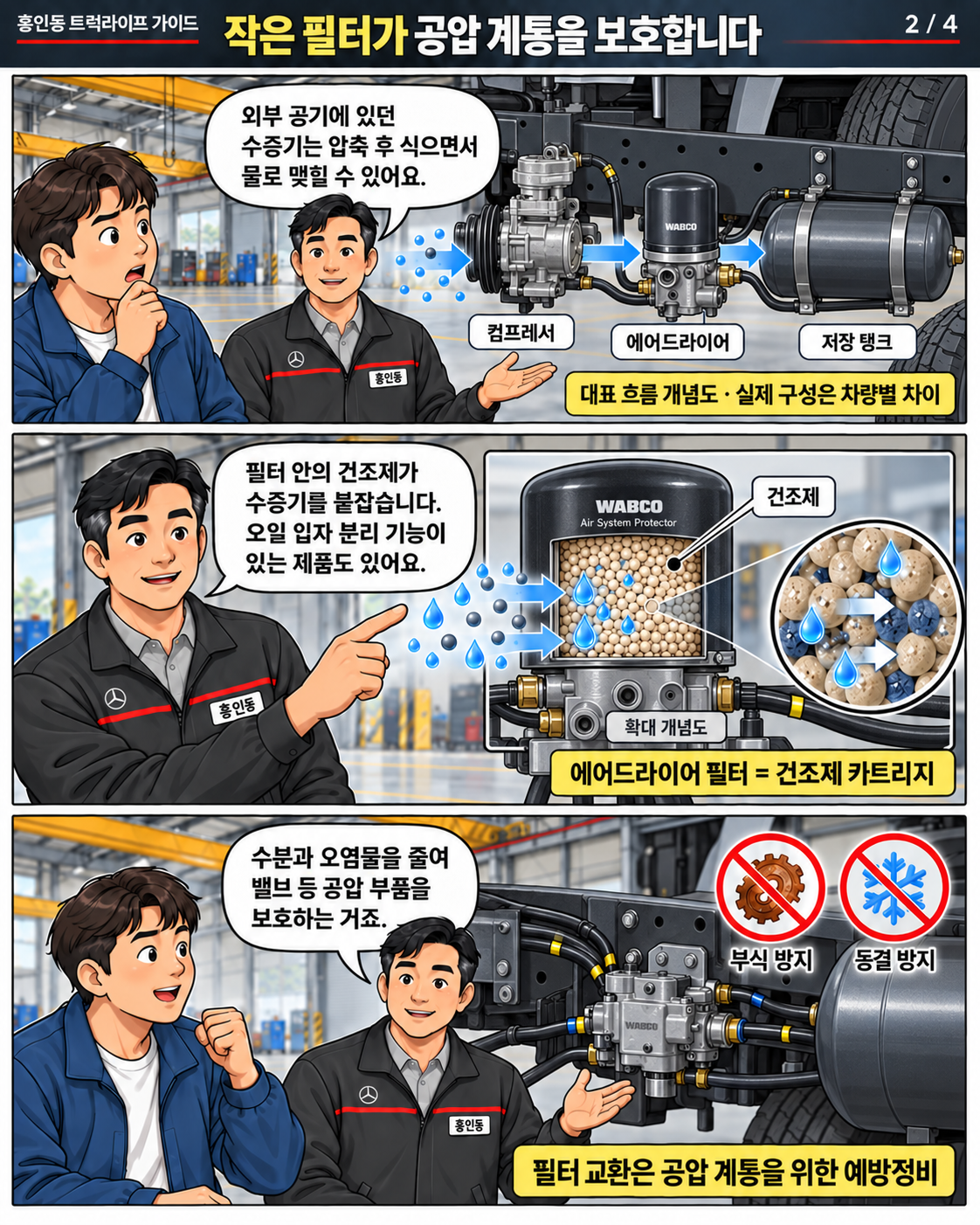 작은 필터가 공압 계통을 보호합니다 — 홍인동이 설명하는 에어드라이어 필터 관리 만화 3컷