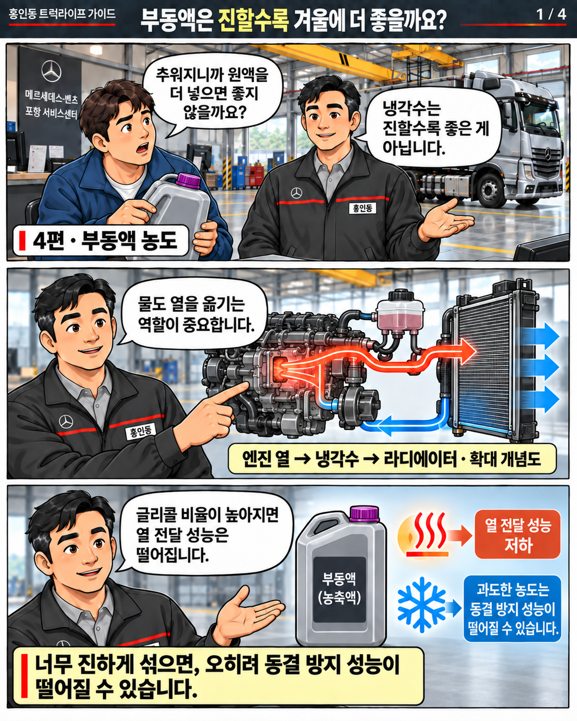 홍인동이 포항서비스센터에서 부동액 농도와 냉각수의 열 전달 역할을 세 컷으로 설명하는 만화
